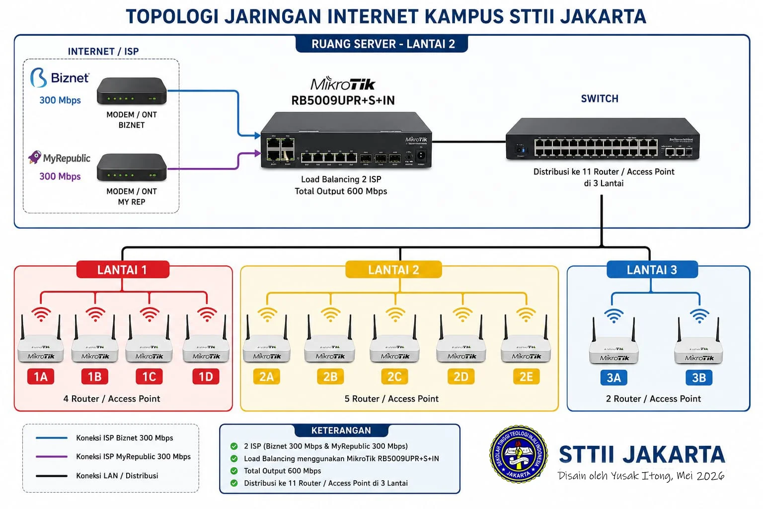 Wifi Setiap Ruangan